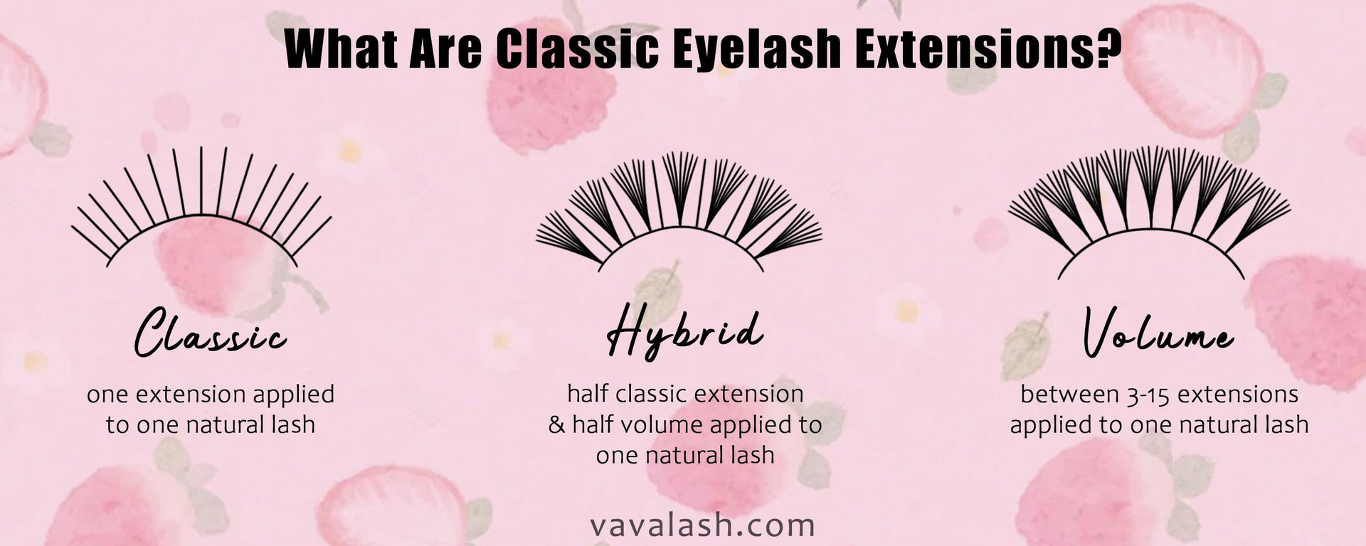 What Are Classic Eyelash Extensions?