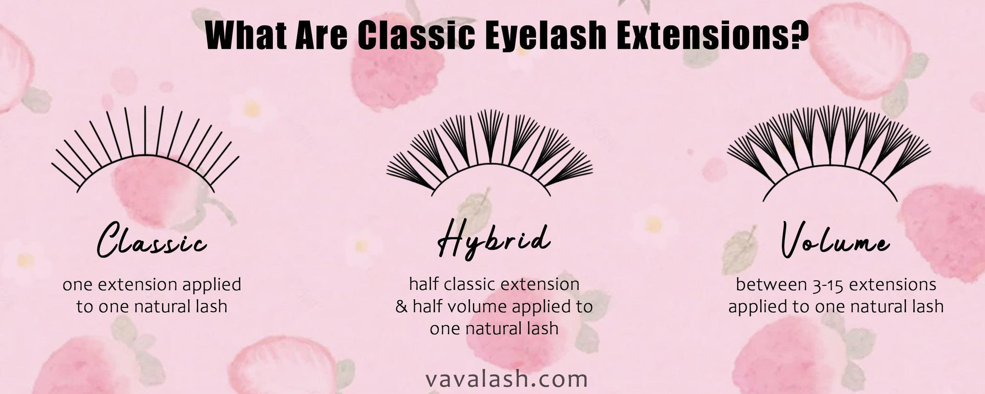 What Are Classic Eyelash Extensions? - VAVALASH
