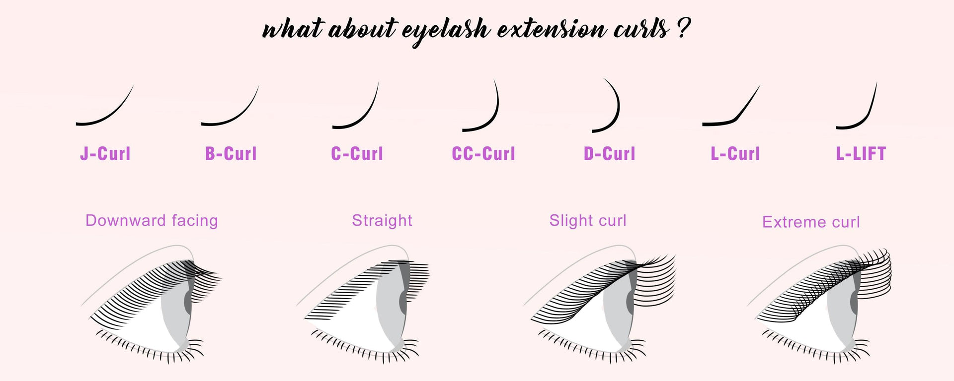 What about Eyelash Extension Curls？