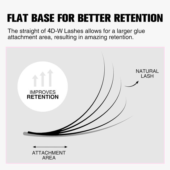 W-Shape 4D Premade Volume Fan Lash Extensions