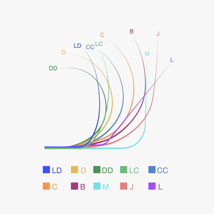 0.07MM U-shape YY Volume Lashes SC