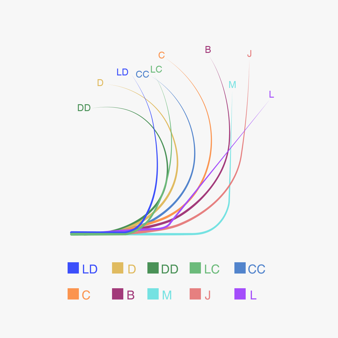 Cashmere Volume Lashes 0.07mm SC