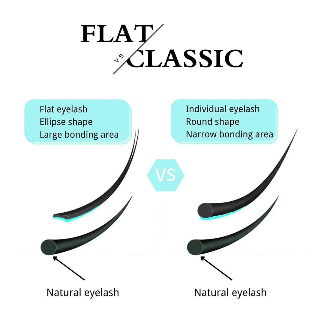 Flat lash vs classic lash