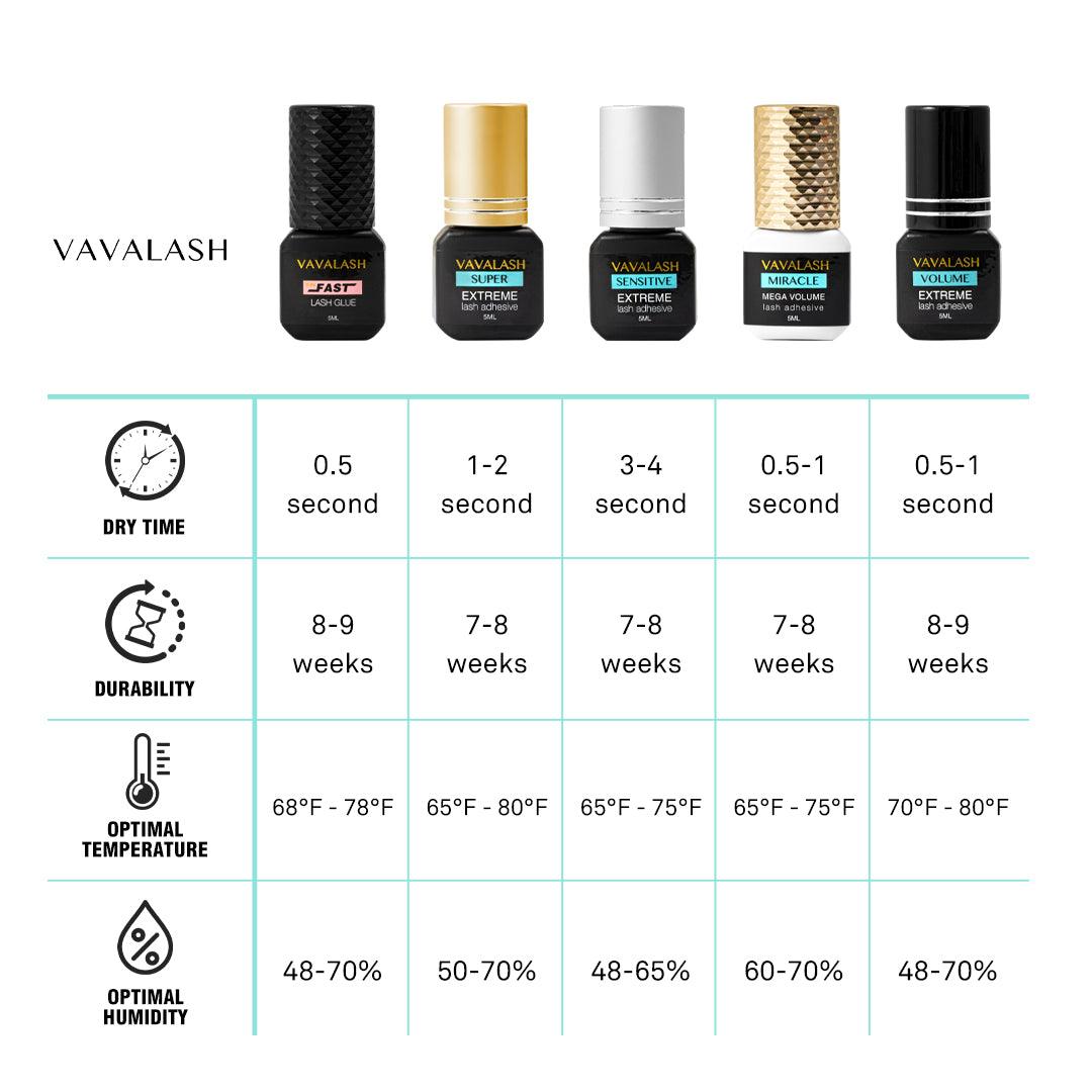 VAVALASH Super Extreme Eyelash Adhesive 5ml 1s